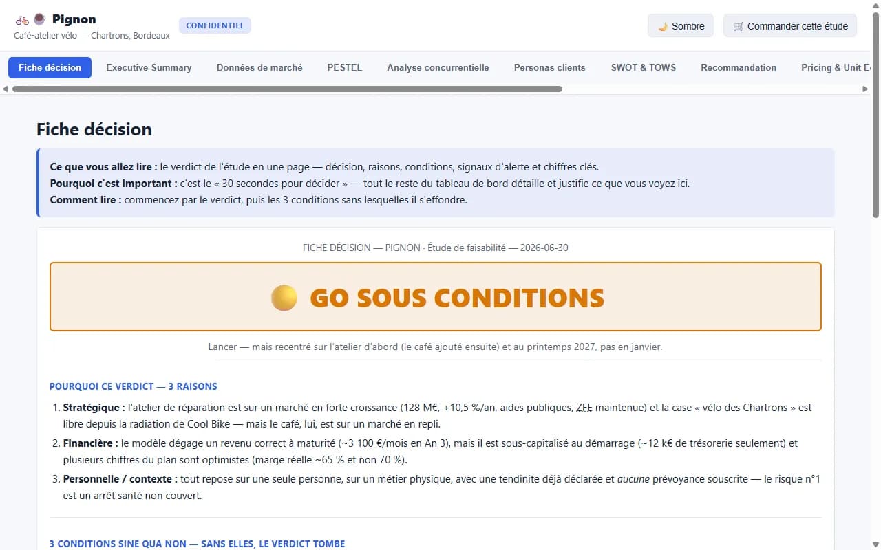 Aperçu du tableau de bord d'une étude Fizable : fiche décision, verdict et analyse.